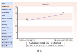 數(shù)字變革中的視覺沖擊 電腦數(shù)碼產(chǎn)品電視廣告的制作新趨勢與策略綜述