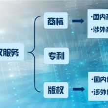  北京譯行天下翻譯工作室 主營 商務(wù)外語翻譯服務(wù) 個(gè)